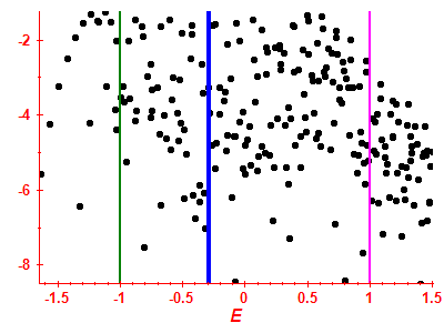 Strength function log